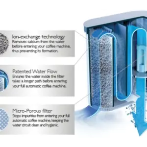 Saeco AquaClean Water Filter Replacement Cartridge
