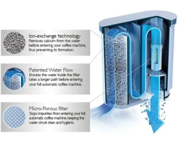 Saeco AquaClean Water Filter Replacement Cartridge